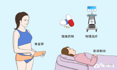 【妇幼】产后这些部位，千万不能胖！！
