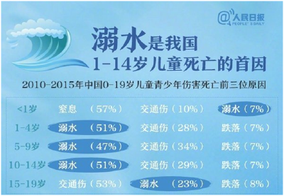 儿童溺水怎么办？“救命”指南请收好→