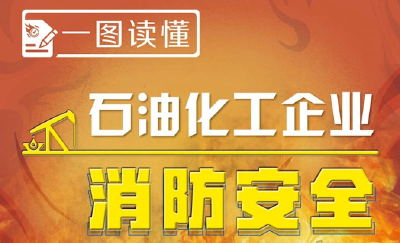 应急科普丨图说：石油化工企业消防安全指南