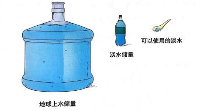 【自来水公司】同学，你好！请了解这些水常识