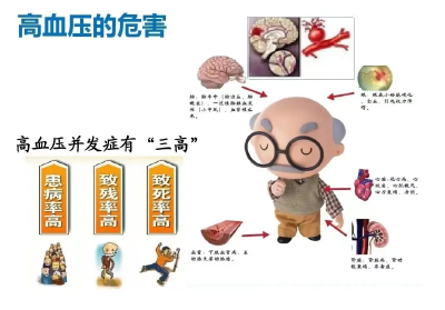 本周四，来《健康之窗》直播间，听专家教您防治高血压！
