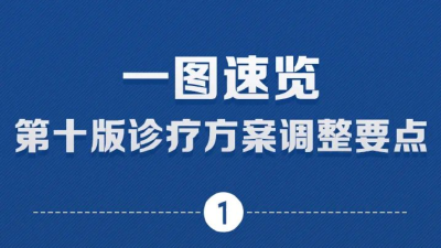 重磅！第十版新冠诊疗方案公布，有这些变化→
