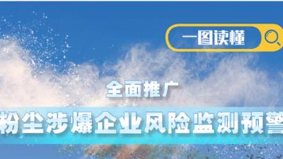 一图读懂 | 全面推广粉尘涉爆企业风险监测预警