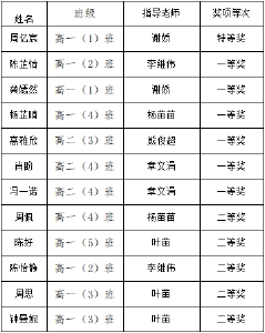 帅作文特等奖荣耀加冕，64颗文星闪耀四中！