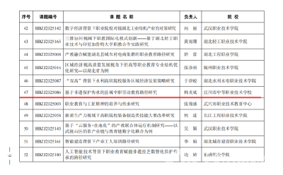 非遗传承融合劳动教育 湖北省级课题再添新彩