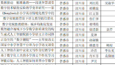 湖北省第二十届“教育技术理论与实践”论文评选活动：汉川21位教师斩获佳绩