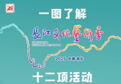 一图了解长江文化艺术季十二项活动