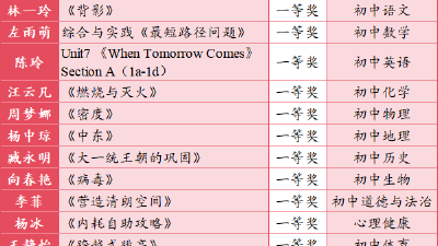 从27项奖项看教师成长路径 汉川外国语学校给出区域示范样本