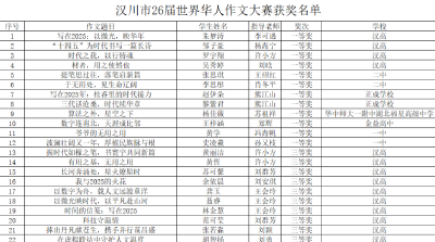 570多万名学生参赛，汉川84名学生获佳绩！