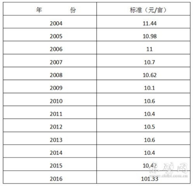 《党风政风热线》征集问题的部门回复（二）