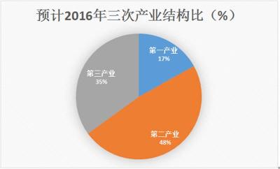 咸宁城乡一体化迈出新步伐 城镇化率上升至49.9%