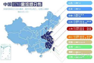 多措并举做好人感染H7N9禽流感防控工作