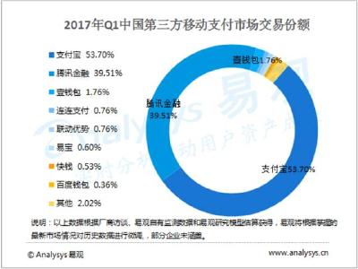 支付宝、微信拉响警报！40多家银行联合起来，要“抢”你的手机