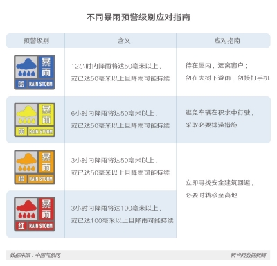 聊天儿 | 雨季总“看海”，城市内涝之困如何解？ 