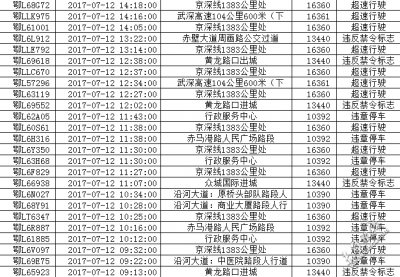 交通违法曝光台（18）