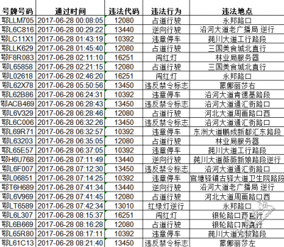 交通违法曝光台（10）