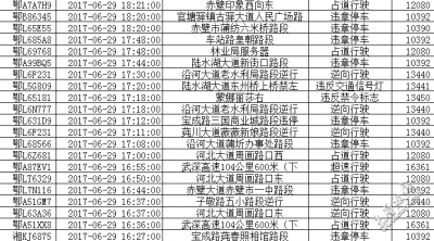 交通违法曝光台（11）