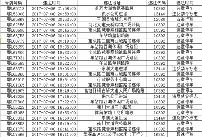 交通违法曝光台（15）