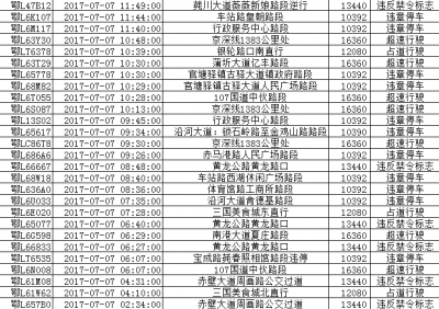 交通违法曝光台（16）