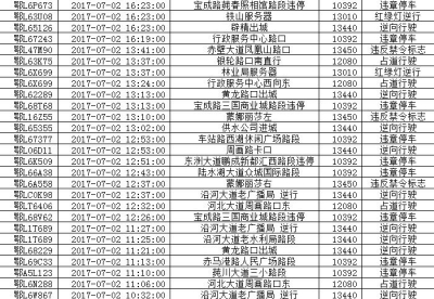 交通违法曝光台（13）
