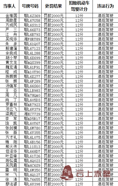 交通违法曝光台（23）