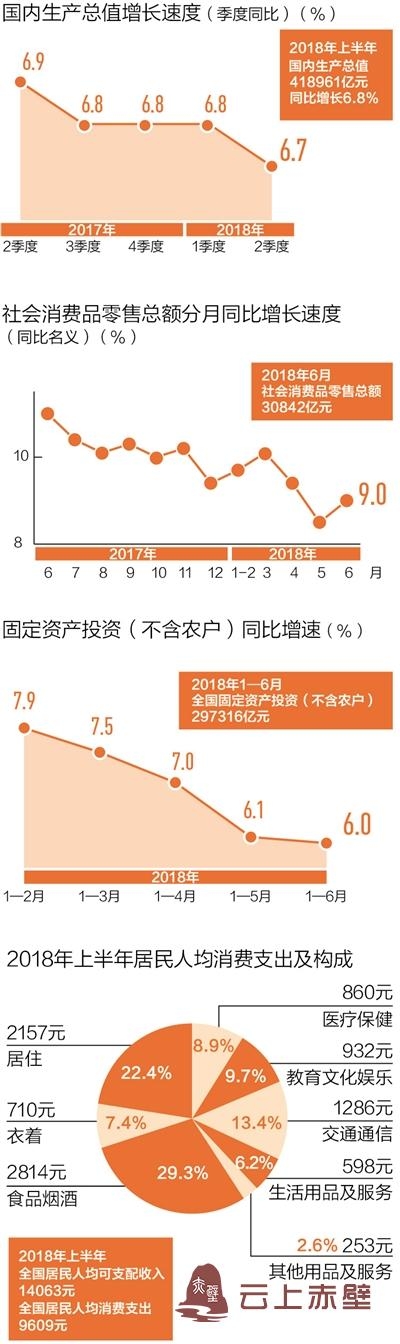 中国经济：稳中向好韧性强（经济形势年中看）