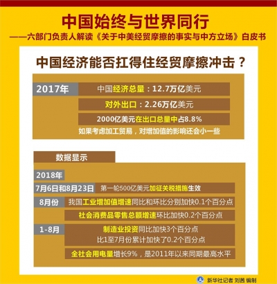 中国始终与世界同行——六部门相关负责人解读《关于中美经贸摩擦的事实与中方立场》白皮书