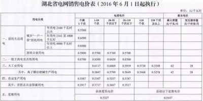 湖北省电网销售电价表