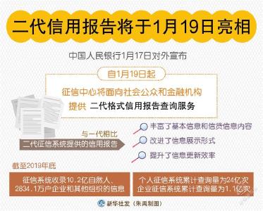 二代信用报告将于1月19日亮相