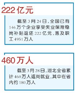 保存量 拓增量 畅供需 各方齐发力 促进稳就业（统筹抓好改革发展稳定各项工作）