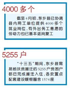 决战脱贫攻坚一线探访：甘肃东乡 逐村逐户攻坚摘帽