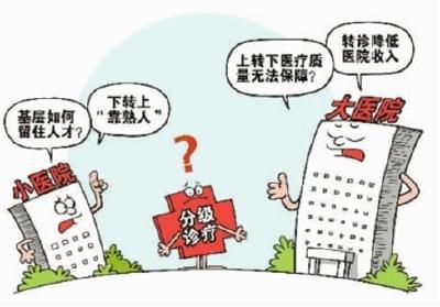 关于进一步推进分级诊疗 加强市外住院转诊管理工作的公告