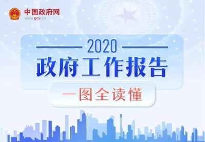 最全！2020年《政府工作报告》一图全读懂