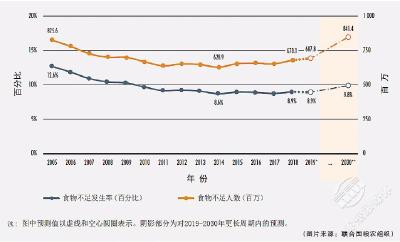 粮食生产连年丰收 为何还强调要有危机意识 