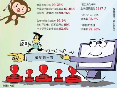 “十四五”规划·畅想湖北2025|跨省办事不用两头跑