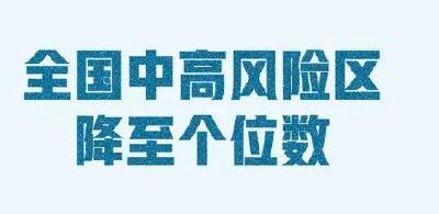 最新！降至8个！