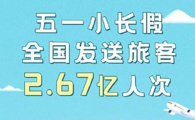 “五一”假期全国预计共发送旅客2.67亿人次 