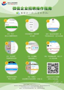 企业招聘指南