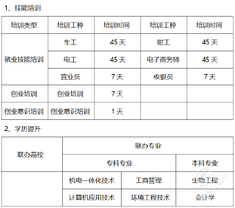 赤壁市机电信息技术学校