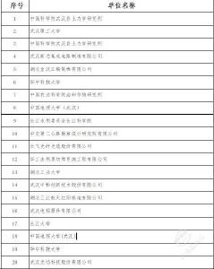 湖北省知识产权保护大会在武汉召开 20项专利获首届湖北专利金奖