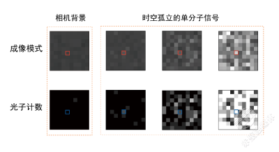 观察分子反应像数星星 新型化学显微镜拥有超高分辨率