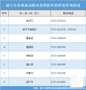 咸宁通报新增1例无症状感染者，活动轨迹刚刚公布