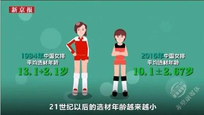 在中国如何成为一名奥运冠军？
