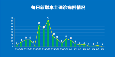 今天南京传来多个好消息！河南扑灭疫情有了时间计划