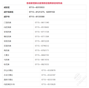 关于武汉一确诊病例的密接者在咸安城区活动轨迹通报