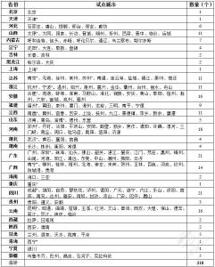 218个城市率先推广 三部门：加快推进二手车异地交易登记“跨省通办”