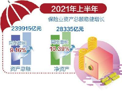 创新模式打开保险业新空间