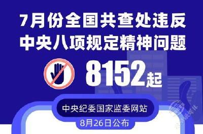 7月份全国共查处违反中央八项规定精神问题8152起