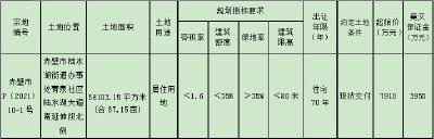 赤壁市国有建设用地使用权拍卖出让公告
