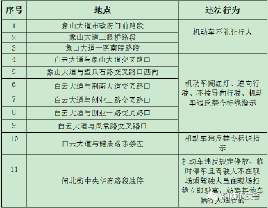 注意！荆门这些地方即将启用电子监控设备